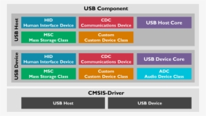 Usbmiddleware - Usb Middleware #861525