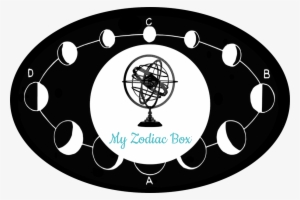 Just So You Guys Are Aware The October My Zodiac Box - Love My India #866034