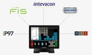 More Possibilities - Led-backlit Lcd Display #867136