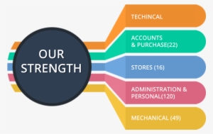 Data Entry Image Png #867260