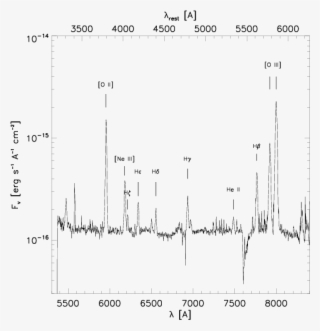 The State Of The Warm And Cold Gas In The Extreme Starburst - Diagram #8600769