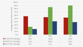 Early-season Average Snowfall - Number #8601381 Early-season Average Snowfall - Number #8601381