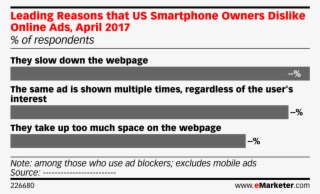 Leading Reasons That Us Smartphone Owners Dislike Online - Online Gaming Statistics #8601951