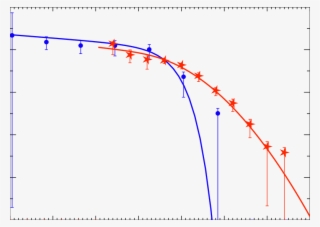 Nuv And 60µm (red Stars) Lfs For The Nuv And Fir-selected - Plot #8602099