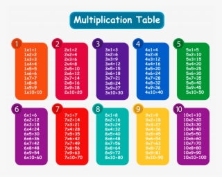 24 Multiplication Table Colorful Multiplication Table - Full Size Multiplication Table 1 10 #8602336