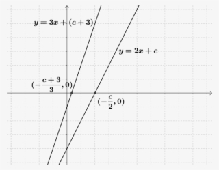 Plots Of Y = 3 X Plus C Plus 3 And Y = 2 X Plus - Diagram #8603599