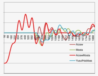Water Wave Profile Computed In Carthagena With The - Diagram #8603601