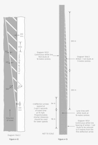 Traffic Signs Manual Chapter 5 Figure 2004 - Architecture #8603848
