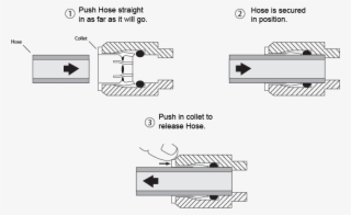 Wazer Quickconnect2 Opt - Reverse Osmosis #8604154