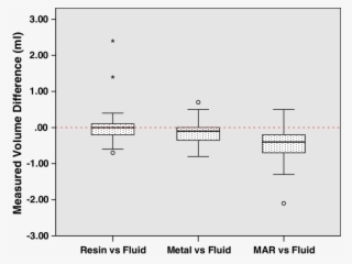 Metal-free Ct Accurately Estimates Volume, Whereas - Diagram #8604595