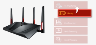 Rt-ac88u With Adaptive Qos Allows You To Easily Prioritize - Asus Ac88u #8606739