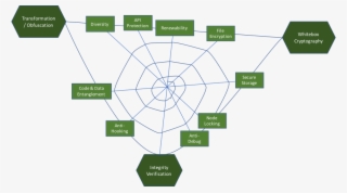 S - P - I - D - E - R - Web - Diagram #8607698