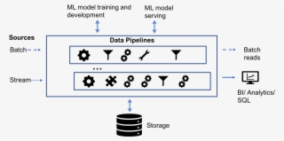 A Guide To Data Engineering Talks At Spark Ai Summit - Number #8609992