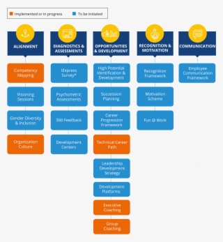 Employee Development Talent Development & Engagement - Human Resources ...