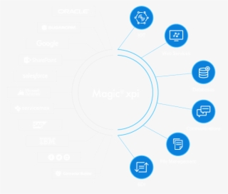 System Integration Platform Showing Connectors - Circle #8611537