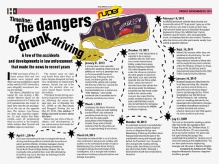 Super Drunk Driving - Rangers Vs St Louis Cardinals #8612172