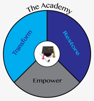 Academy Logo - Circle #8612573