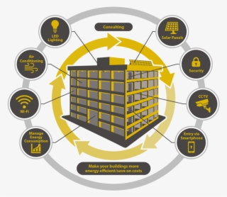Storage - Circle #8613477