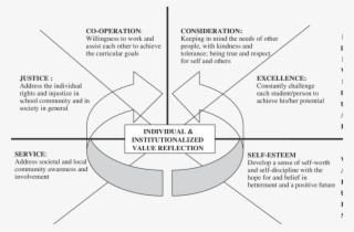 A Framework For Teacher Reflection On School Values - Framework On Student Discipline #8613749