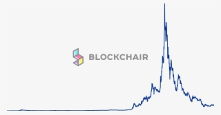 Chanel Gold Nail Polish #8618709