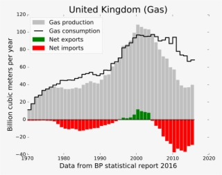 Coal Production In Turkey #8619209