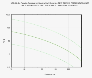 Psa03 Regr - Diagram #8619252
