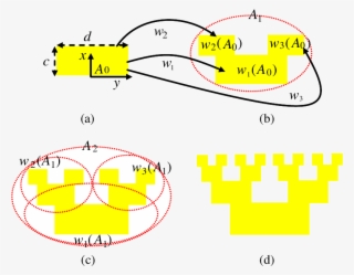 Iterative Process Of Rectangle Tree Fractal - Circle #8620472
