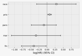 Images/jupyter Notebooks Cox Residuals 3 1 - Diagram #8620589