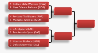 The Western Conference Is Wide Open This Year - Parallel #8620827