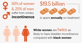 Pelvic Organ Prolapse Occurs When The Vaginal And Uterine - Male Female Intersex #8622520