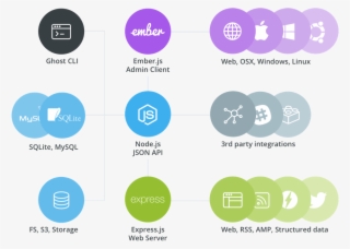 Learn More About Ghost Cli - Node.js #8625456