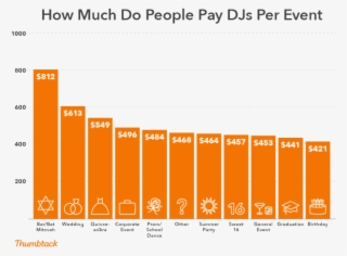 Thumbtack Djpayperevent Opt1 - Marché De L Affacturage #8626415