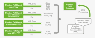 35, 10 April 2012 - Pandora Fms Agent Architecture #8628496