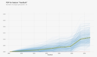 Each Blue Line Represents A Different Batch Of 500 - Diagram #8631754