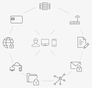 The Strength Of Pki Is That It Enables New Possibilities - Diagram #8634622