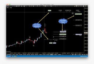 Elliott Wave Fibonacci Time And Price Ratios - Diagram #8634925