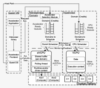 Logical View Of The Resource Management Framework In - Diagram #8639897