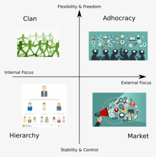 Four Types Of Organization - Graphic Design #8640193