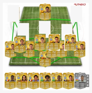 My Best Predictions For Fifa 16 Chelsea Squad Fixed* - Fifa 16 Man Utd Squad #8645240