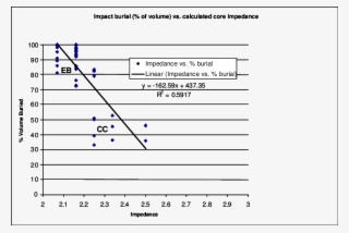 The Black Diagonal Line Represents A Linear Fit Through - Children Watching Tv Chart #8647203