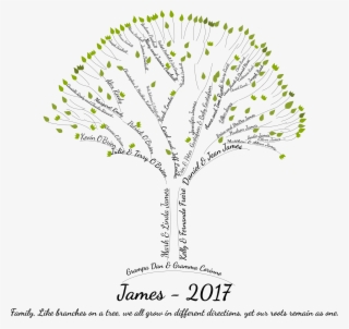 I Will Create An Amazing Word Art Family Tree In 8 - Family Tree Word Art Transparent #8648493 I Will Create An Amazing Word Art Family Tree In 8 - Family Tree Word Art Transparent #8648493