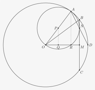Solution - Circle #8649184