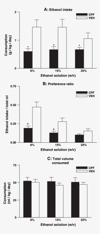 Values Shown Here Represent Voluntary Consumption Of - Diagram #8649598