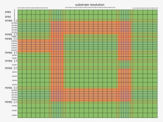 The First Thing Is To Place The Thirds Rule - Tartan #8650297
