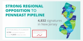 Petition Shows Opposition To Penneast, Investments - Pirateria En Mexico #8650762