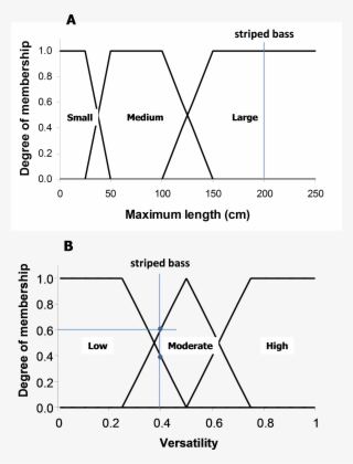 Taxon Distribution Figure - Diagram #8650872