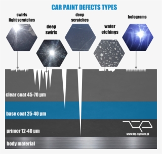 Correctly Performed Paint Correction Requires The Use - Graphic Design #8653249