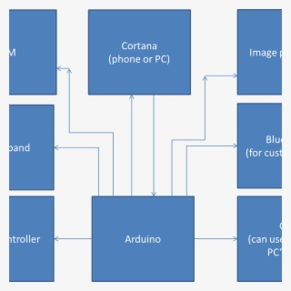 Diagram #8653956