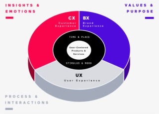 Design Brand Model #8657019