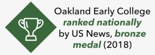 Ranked Nationally - Printing #8657088
